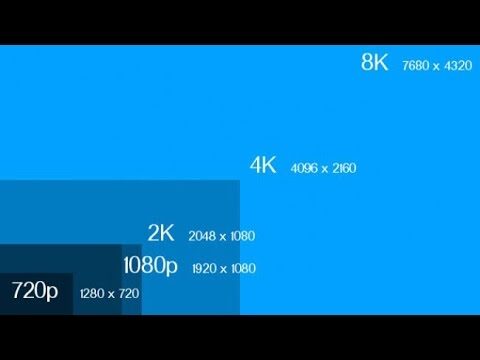 Comparación HD vs Full HD: ¿Cuál es la diferencia?